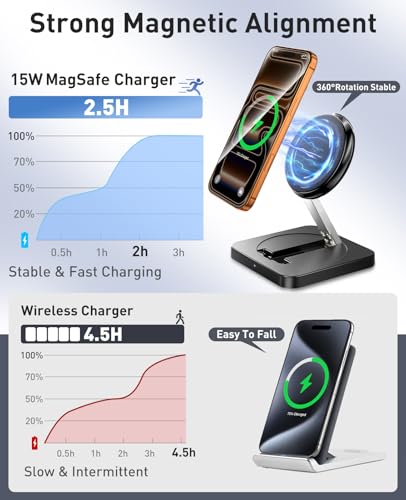 Magnetic Wireless Charger, [2 Pack] 15W Foldable Fast Charging Stand
