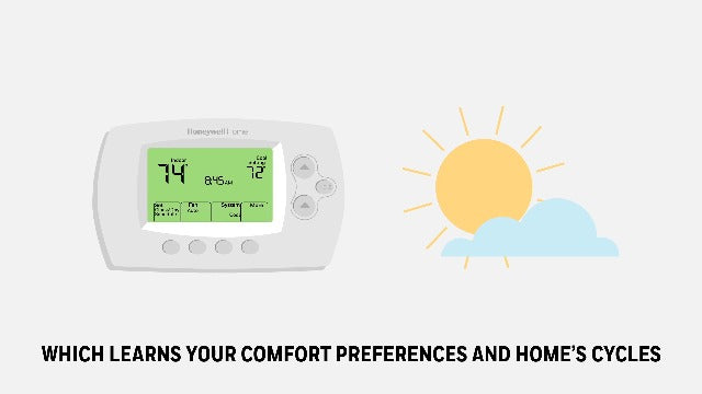 Honeywell Home RTH6580WF Wi-Fi 7-Day Programmable Thermostat, White