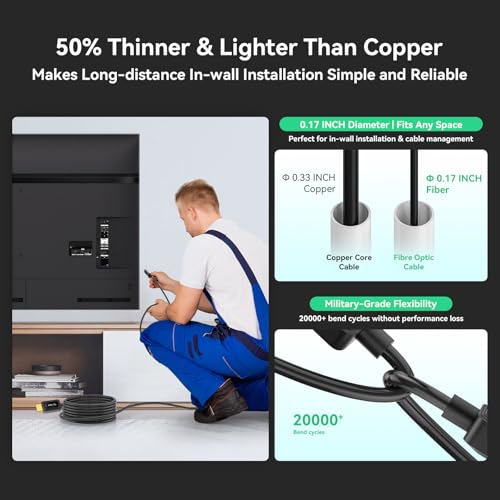 FIBBR Fiber Optic HDMI 2.1 Cable 24ft 48Gbps 8K@60Hz 4K@120Hz VRR ALLM