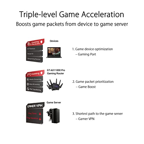 ASUS ROG Rapture GT-AX11000 Pro Tri-Band WiFi 6 Extendable Gaming Router, 10G & 2.5G Ports, ASUS RangeBoost Plus, Triple-Level Game Acceleration, Subscription-Free Network Security, AiMesh Compatible