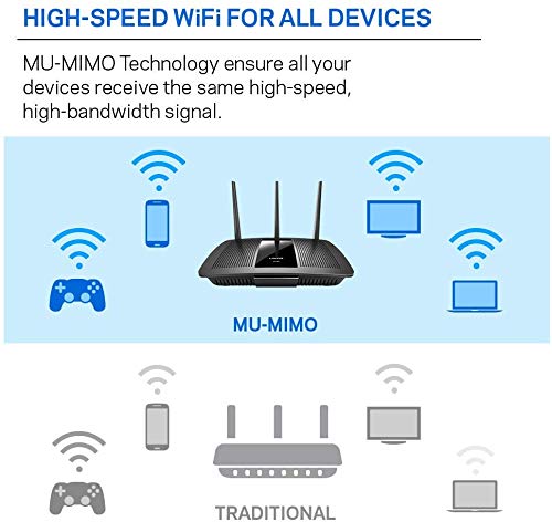 Linksys EA7300 Max-Stream: AC1750 Dual-Band Wi-Fi Router, Gigabit Ethernet Ports, 1,500 square-foot Range, 10 Devices, MU-MIMO (Black)