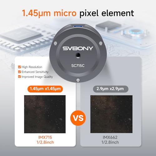 SVBONY SC715C Telescope Planetary Camera, 1.45μm Micro Pixel IMX715 Color