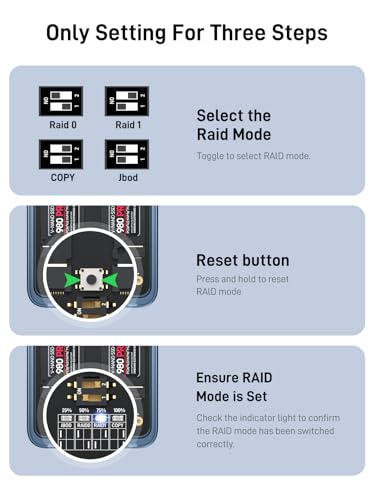 Dual Bay Raid SSD Enclosure: 2280 M2 Hard Drive Enclosure with Clone Mode & Raid 0/1 & JBOD Mode, 20Gbps Compatible to PCIe NVMe Harddrive Cloning HDD, Offline Duplicator