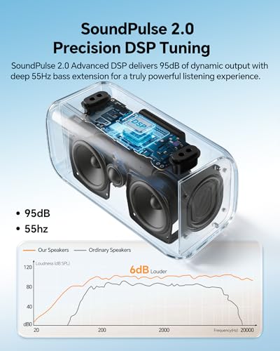 dbsono Bluetooth Speaker Portable Wireless, 100W Pea - Image 5