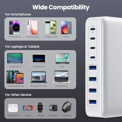 USB C Charger 200W USB C Charger Block,Upgraded GaN | Charging & Power - Image 4