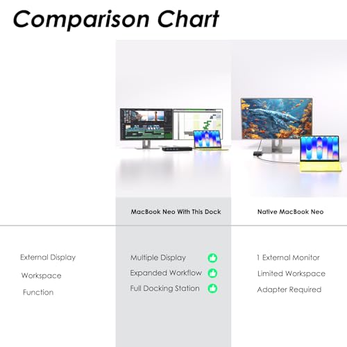 DisplayLink Universal Docking Station,WAVLINK 15-in-1 USB C Ultra 5K Dual 4K HD Multiple Display Dock with 2xHDMI/DP,Gigabit Ethernet,6xUSB 3.0,Type C,Audio,Mic,for New MacBook Neo,Windows,Mac - Image 4