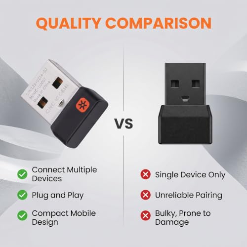 Zopsc USB Dongle Receiver, Wireless Dongle for Keyboard Mouse Combo with 2.4G Connection, Compact Size for PC Desktop Laptop up to 10m Range