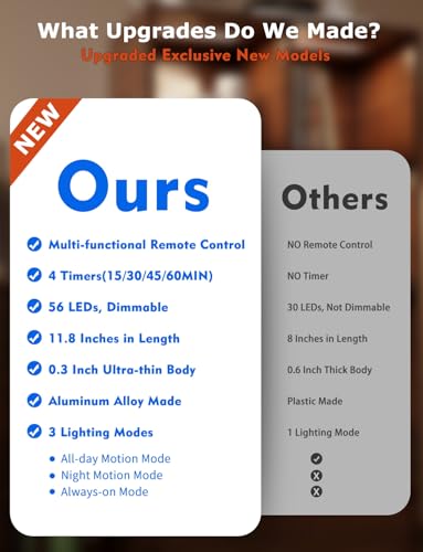 12" Under Cabinet Lighting Wireless, Remote, Motion Sensor, 8Pack, Black - Image 4