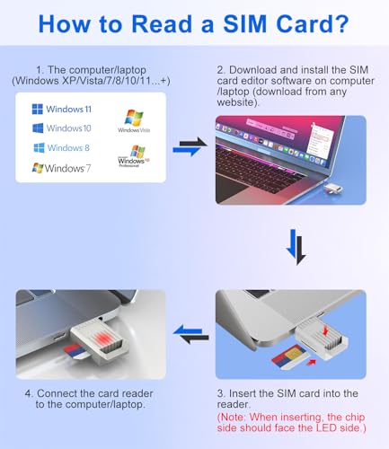 USB-C SIM Card Reader - Includes Standard/Micro/Nano SIM Card Adapters Kit & Eject Pin - USB C to Sim Card Adapter for Backup Edit Add Delete and Read Messages/Contacts - SIM Adapters for Windows