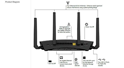 NETGEAR Nighthawk X10 Smart WiFi Router (R9000) - AD7200 Wireless Speed (up to 7200 Mbps) for 60Ghz WiFi Devices | Up to 2500 sq ft Coverage | 6 x 1G Ethernet, 1 x 10G SFP+, and 2 USB Ports