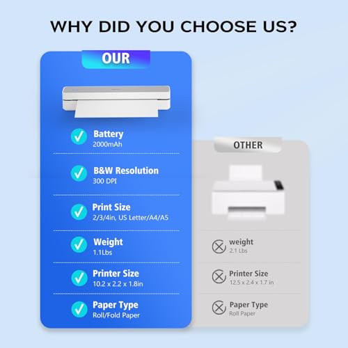 iDPRT Portable Thermal Printer Wireless for Travel, Inkless Small Printers