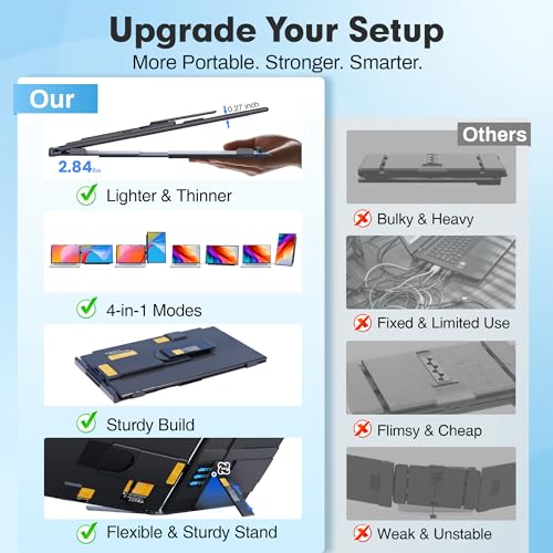 Upgraded Laptop Screen Extender, 15.6”Ultra-Thin Dua | Charging & Powe - Image 3