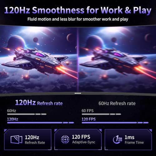 Deco Gear 49 Inch Curved Monitor, 5K2K Ultrawide WDQHD Screen 5120×1440, R1500, HDR400, 120Hz, 32:9 VA Panel, USB-C 65W PD, Adaptive Sync, PBP/PIP, KVM Switch, Built-in Speakers & Ergonomic Stand