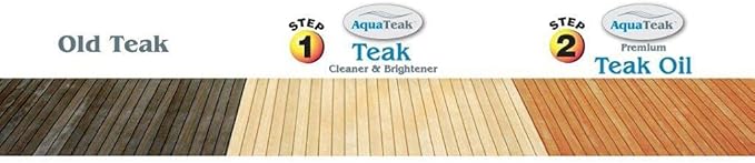 AquaTeak Care Kit: Premium Teak Oil & Teak Cleaner & Brightener