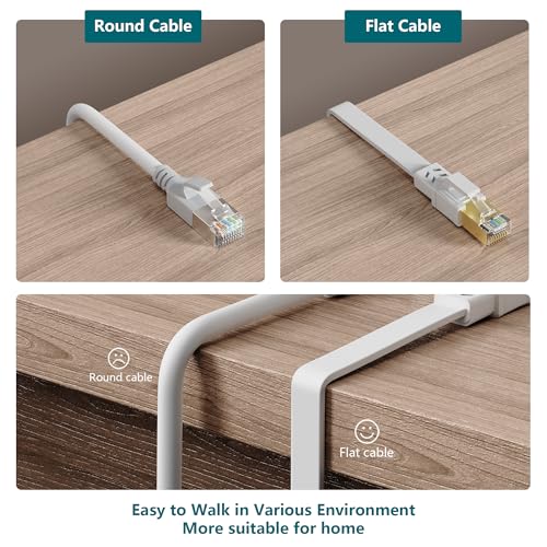 Jadaol Cat8 Ethernet Cable 100ft 40Gbps 2000MHz Flat S/FTP LAN Cable White