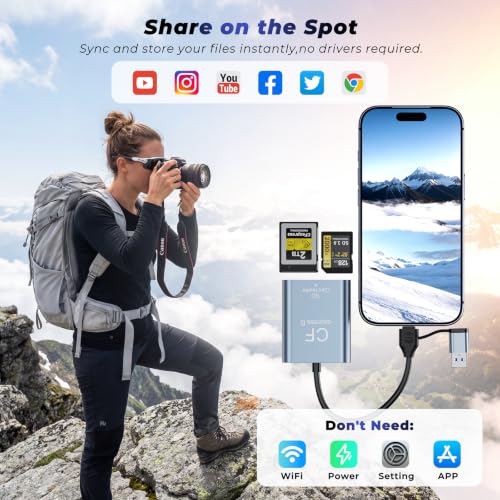 CFexpress Type B & SD Card Reader 2IN1 USB-C + USB-A Dual Slot Card Reader