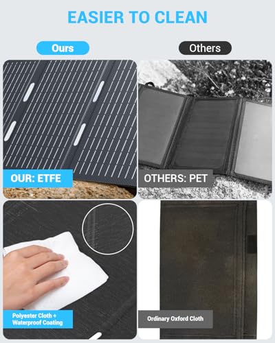 Ecosonique 30W Portable Foldable Solar Panel Charger with USB-C & USB-A - Image 5