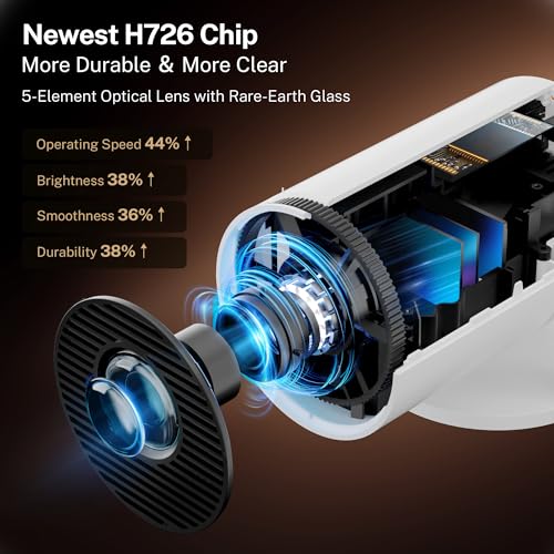 [2026 Upgraded] Mini Projector 4K Supported, Built-in App, Android TV OS X1