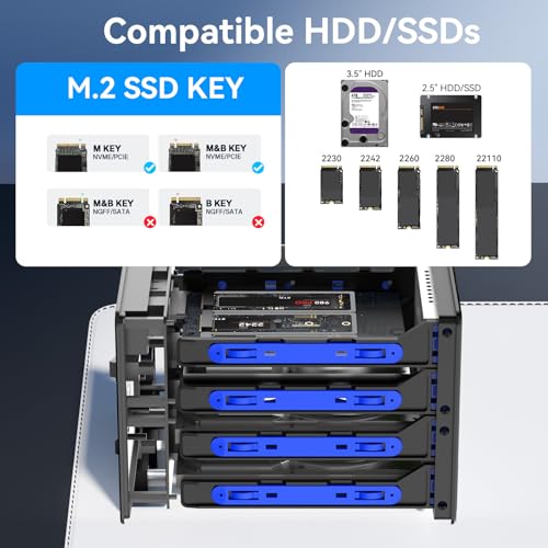 CENMATE Hybrid 3*2.5/3.5" SATA HDD/SSD+3* M / B+M Key M.2 NVMe Enclosure with Cooling Fan and USB A/C 3.2 Gen 2, Hard Drive Enclosure Support 90TB(3*22TB HDD+3*8TB 2230/2242/2260/2280/22110 SSDs)