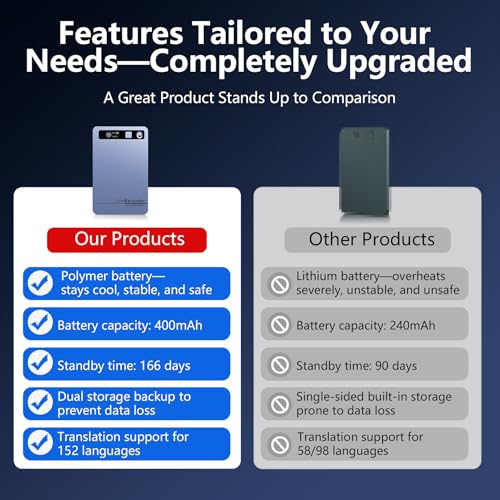 AI Voice Recorder, Pocket AI Recorder with Transcribe & Summarize, AI Noise Cancellation Technology, 64GB Memory, 35 Hours Recording, App Control, Supports 152 Languages for Lectures, Meetings, Calls