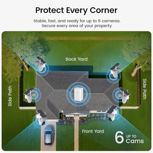aosu D1 Classic 6-Cam Kit, Security Cameras Wireless | Charging & Powe - Image 3
