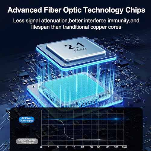 8K Fiber Optic HDMI Cable 6FT, 48Gbps Ultra High Speed Long HDMI 2.1 Cord Braided 8K@60Hz 4K@120Hz HDR10/HDCP2.2&2.3/eARC/3D Compatible for PS5, Xbox, HDTV, Laptop, Monitor