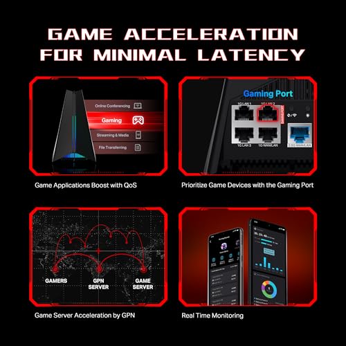 TP-Link Tri-Band AXE5400 Wi-Fi 6E Gaming Router 6-Stream, Archer GXE75 - Image 7