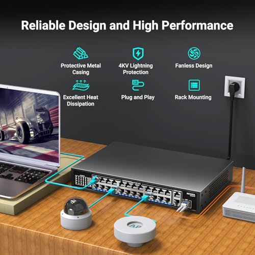 NICGIGA 24-Port Gigabit PoE Switch with 24 PoE+@300W, 2 Gigabit Uplink Ports, 1 SFP, Sturdy Metal for Desktop/Rack Mount, Plug and Play, Unmanaged Power Over Ethernet Switch