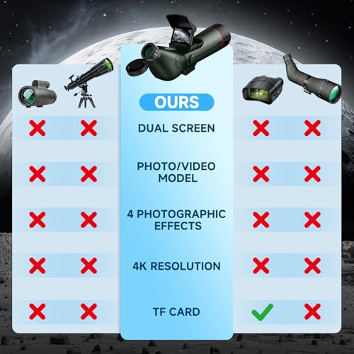 Smart Telescope,Refractor Auto-Focus Portable Digital Electronic Telescopes