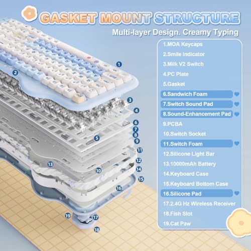 YUNZII C98 Cute Cake Wireless Mechanical Keyboard(Blue, Milk Switch) - Image 5