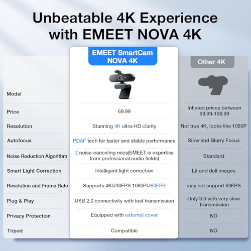 EMEET NOVA 4K Webcam for PC, Ultra 4K HD, PDAF Autof | Computer Access - Image 7