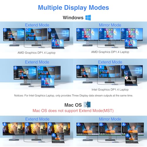 USB C Docking Station Dual Monitor Triple Display US | USB Hubs - Image 5