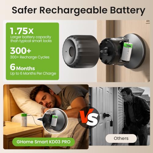 GHome Smart Fingerprint Door Lock, 4-in-1 Smart Lock - Image 3