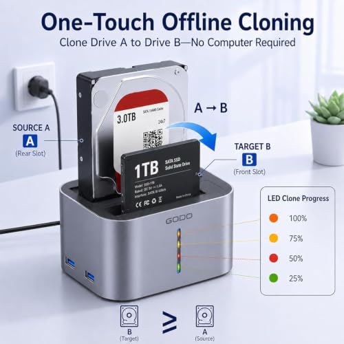 GODO 2.5/3.5" SATA Dual-Bay HDD Dock, USB 3.0 Hub, Clone, 20TBx2 Aluminum