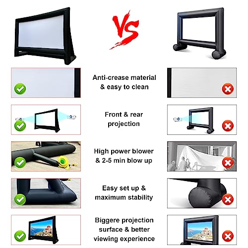 Inflatable Projector Screen, 24FT Blow Up Movie Screen Outdoor Projector, Easy Set Up One-piece Design Front & Rear Projection with Air Blower for Outside Backyard Family Movie Night Pool Party