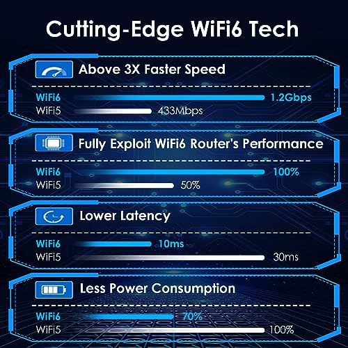 WAVLINK AX1800 USB WiFi 6 Adapter for Desktop PC, Dual Band PC WiFi Adapter