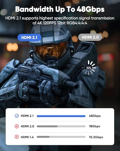 2ft HDMI 2.1 Cable, 48Gbps 8K and 4K 120Hz - Image 5