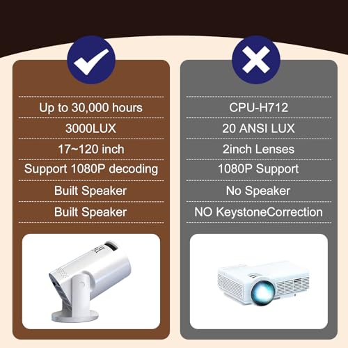 Mini projector, with wired screen sync 4K 1080P portable projector 180° rotation. 17-130" screen video projector. Compatible with smartphones, laptops.