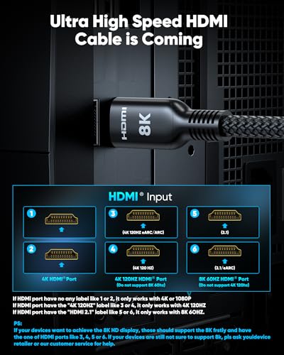Highwings Long HDMI Cable 30FT, 8K 4K HDMI 2.1 Cord Ultra High Speed 48Gbps - Image 3
