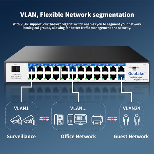 Goalake 24-Port Gigabit Easy Managed Switch – Plug & Play Managed Network, VLAN & QoS Bandwidth Control, Industrial Grade Fan Design, Desktop/Rackmount, No Subscription Fee