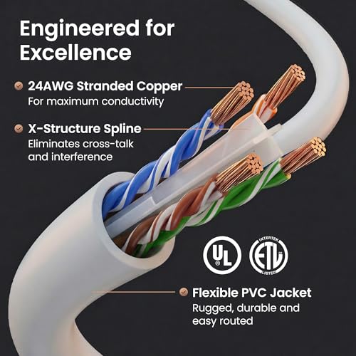 GEARit Cat6 Patch Cables Cat 6 Ethernet Cable 2 ft 24-Pack White