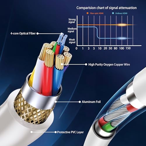 8K Fiber Optic HDMI Cable 30FT, Long Active HDMI 2.1 Cable 48Gbps Ultra High Speed 8K@60Hz 4K@120Hz HDR10 eARC 3D HDCP 2.3 Compatible for Laptop, PC, Monitor, PS5, PS4, Xbox, HDTV, Projector
