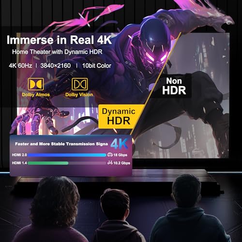 18Gbps hdmi Cable 10 ft with Gripping Connectors,4k Ultra high Speed Ethernet 2.0 Flexible Cord Support 4K@60Hz 4:4:4 HDR,HDCP2.2,ARC,3D and CEC for HDTV/PS4/3/Xbox/Monitor/Projector ect