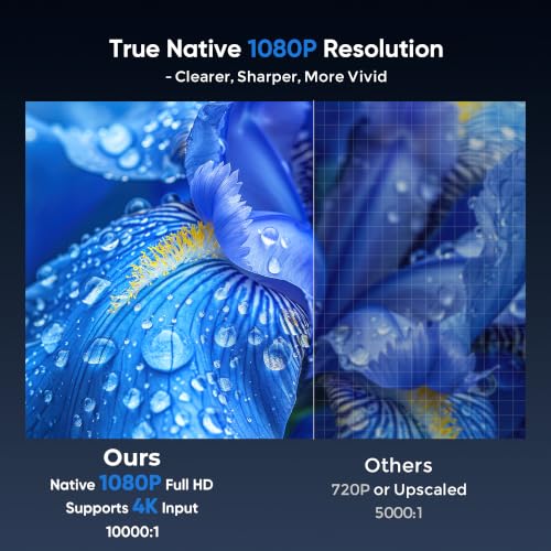 TMY Native 1080P Mini Portable Projector, 2-way Bluetooth, with 80in Screen