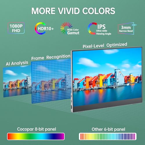 cocopar Portable Monitor 15.6 Inch 1080P FHD 60Hz 85 | Computer Access - Image 8