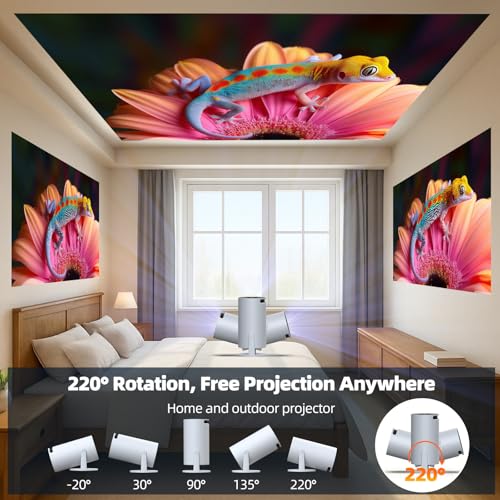 Mini Projector with WiFi 6 & Bluetooth,Auto Keystone,4K Supported