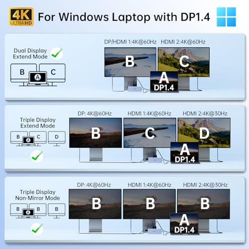 USB C Laptop Docking Station Dual Monitor for Dell/L | Computer Access - Image 4