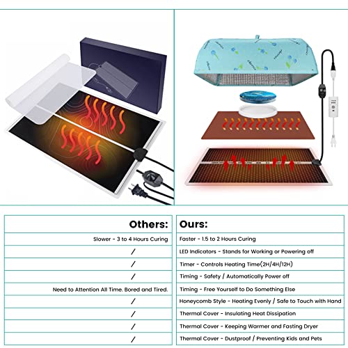 Epoxy Heating Mat with Cover Timer, Heat Pad for Resin Molds, Fast Curing Drying Warming Machine