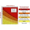 Ambient Weather WS-HE01 Handheld Heat Stress Index Monitor