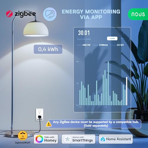 Zigbee Smart Plug, Energy Monitoring, 𝗭𝗶𝗴𝗯𝗲𝗲 𝗛𝘂𝗯 Required, ETL Certified, Compatible with Alexa, Google Home, Home Assistant, SmartThings, Remote App Control, Smart Outlet, 2 Pack